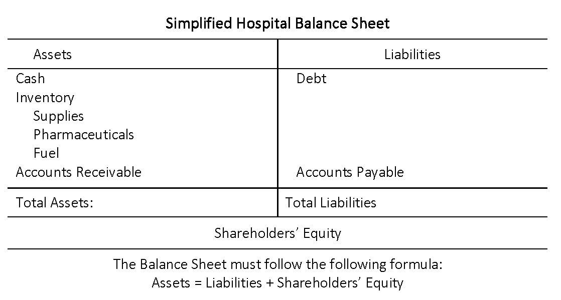 Simplified Hospital Balance Sheet